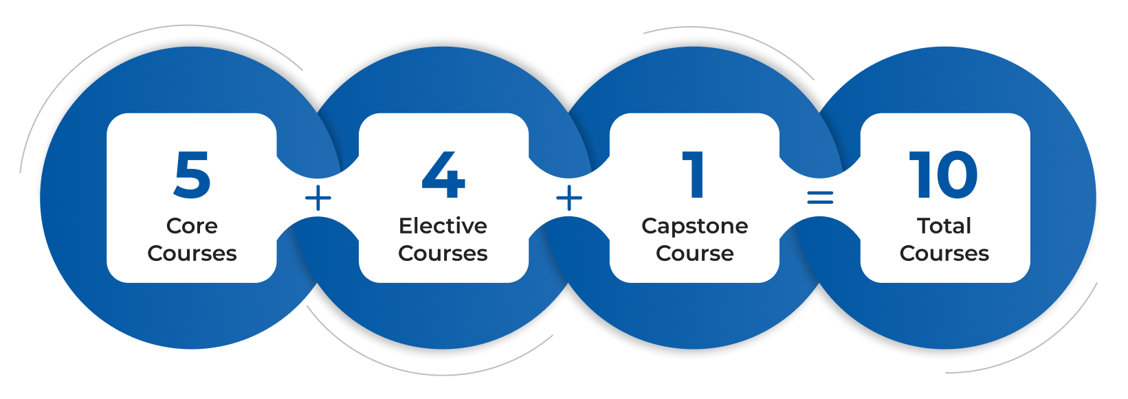 Curriculum Structure image