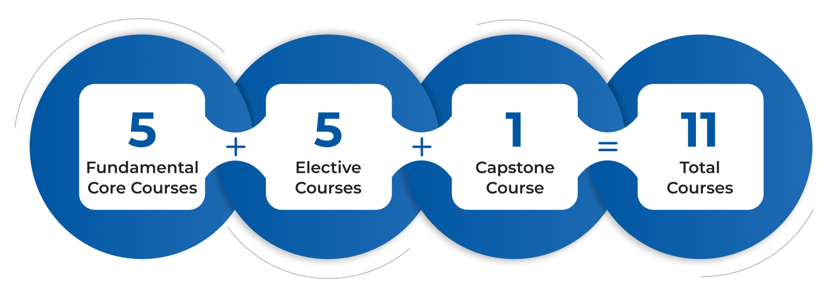 Curriculum Structure image