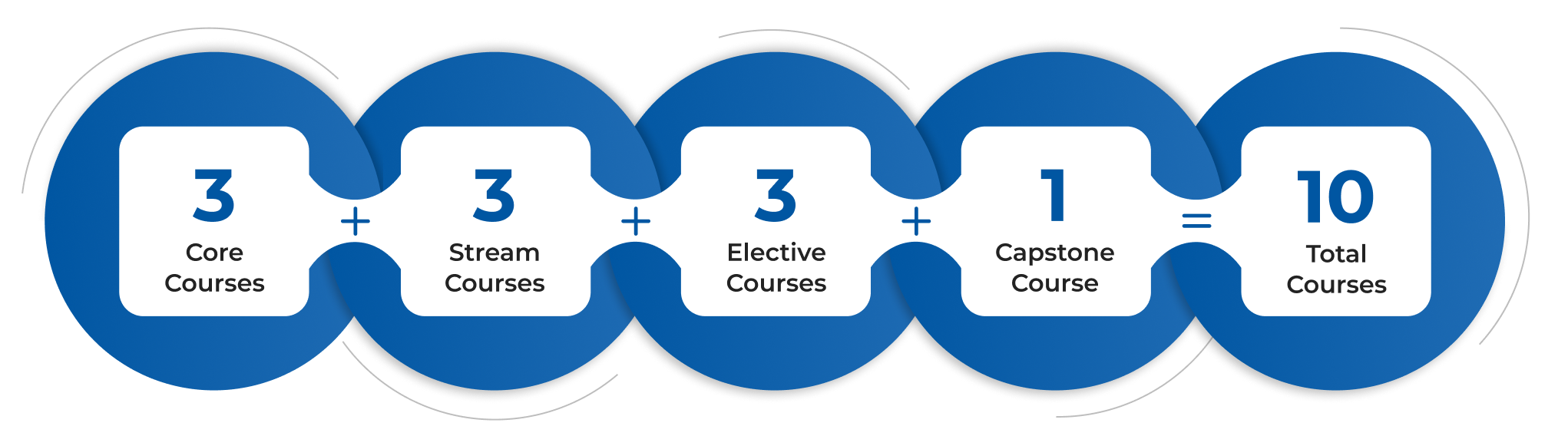 Curriculum Structure image