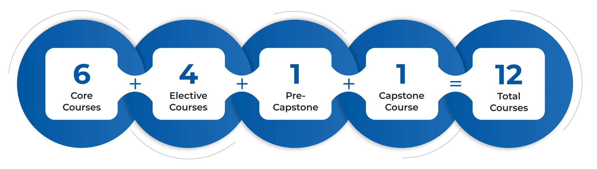 Curriculum Structure image