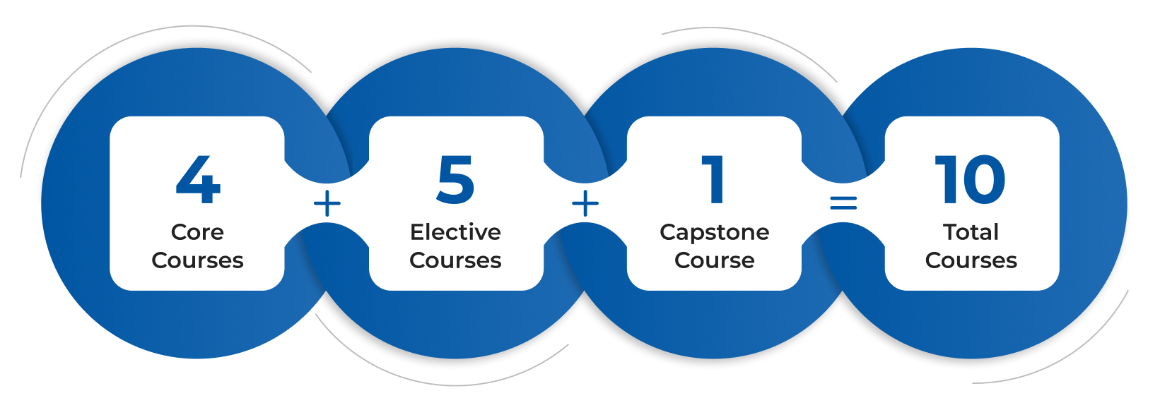 Curriculum Structure image