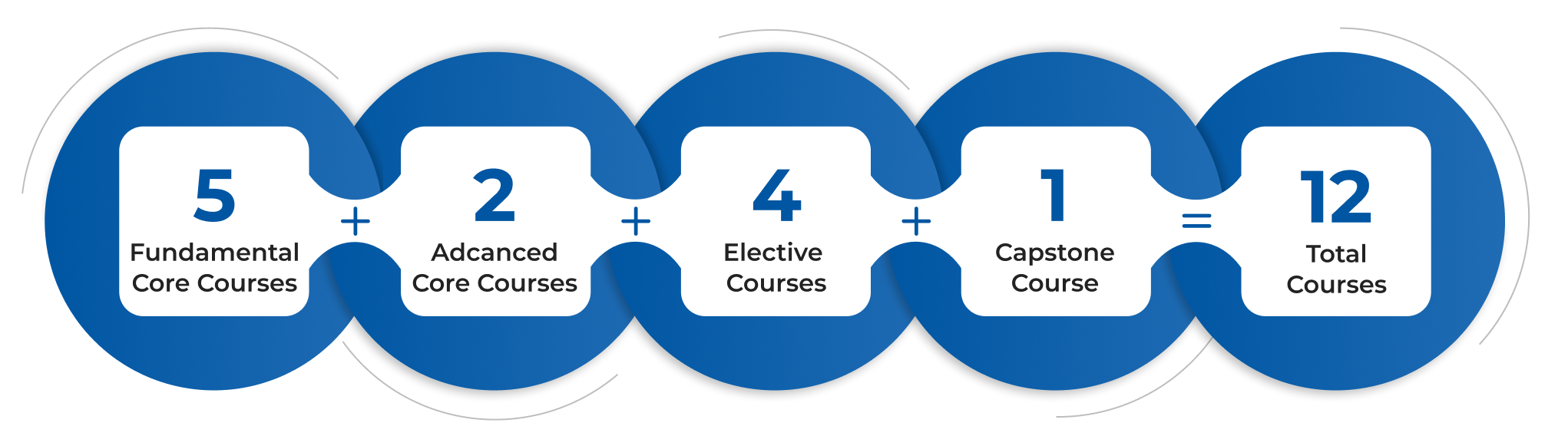 Curriculum Structure image